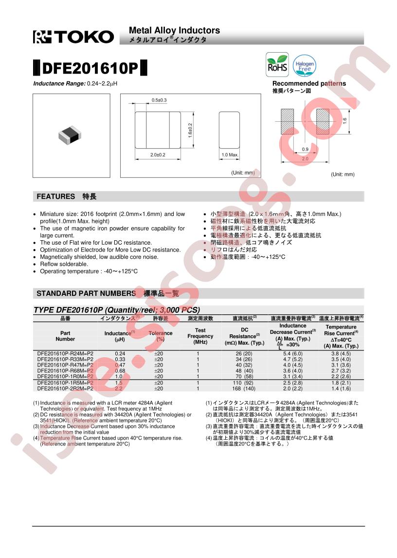 DFE201610P-1R5M