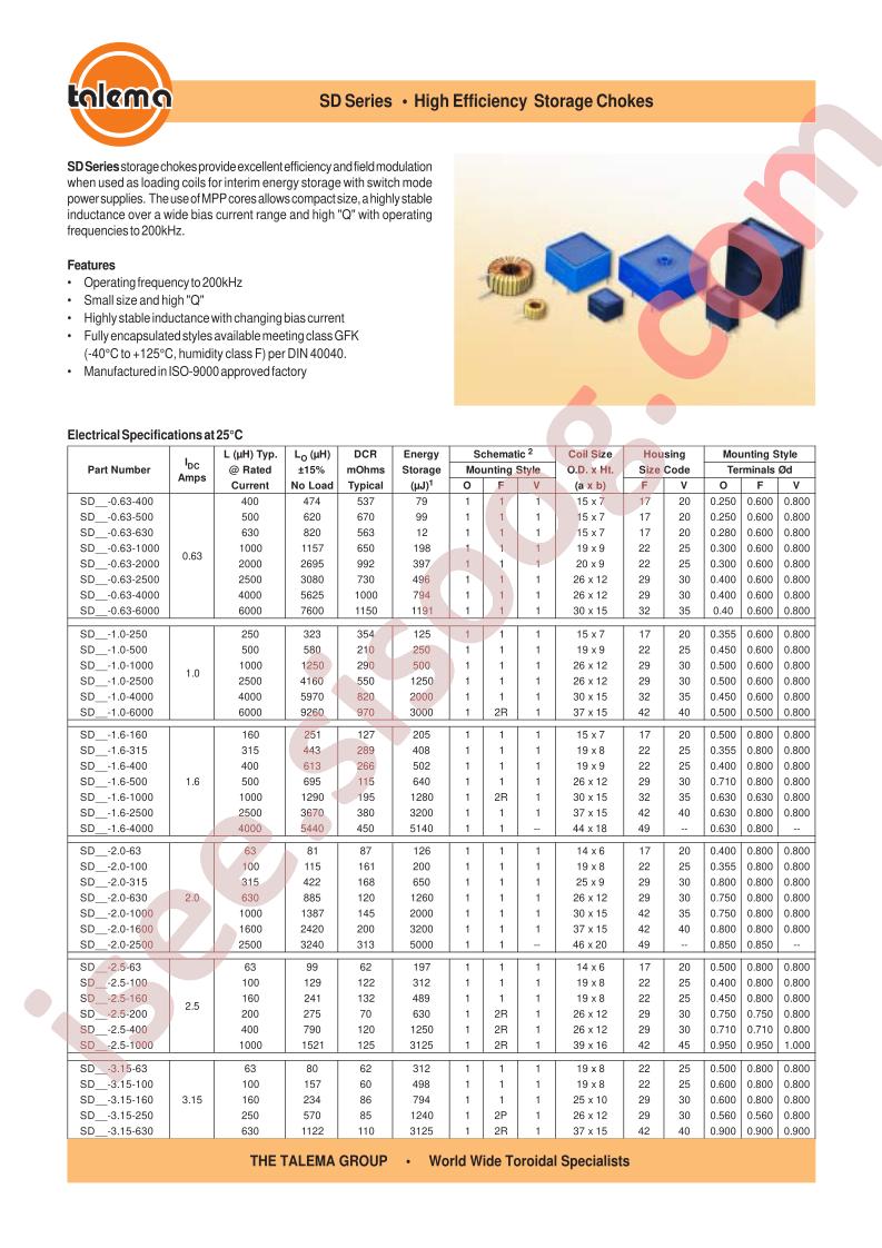 SDV-2.0-1600