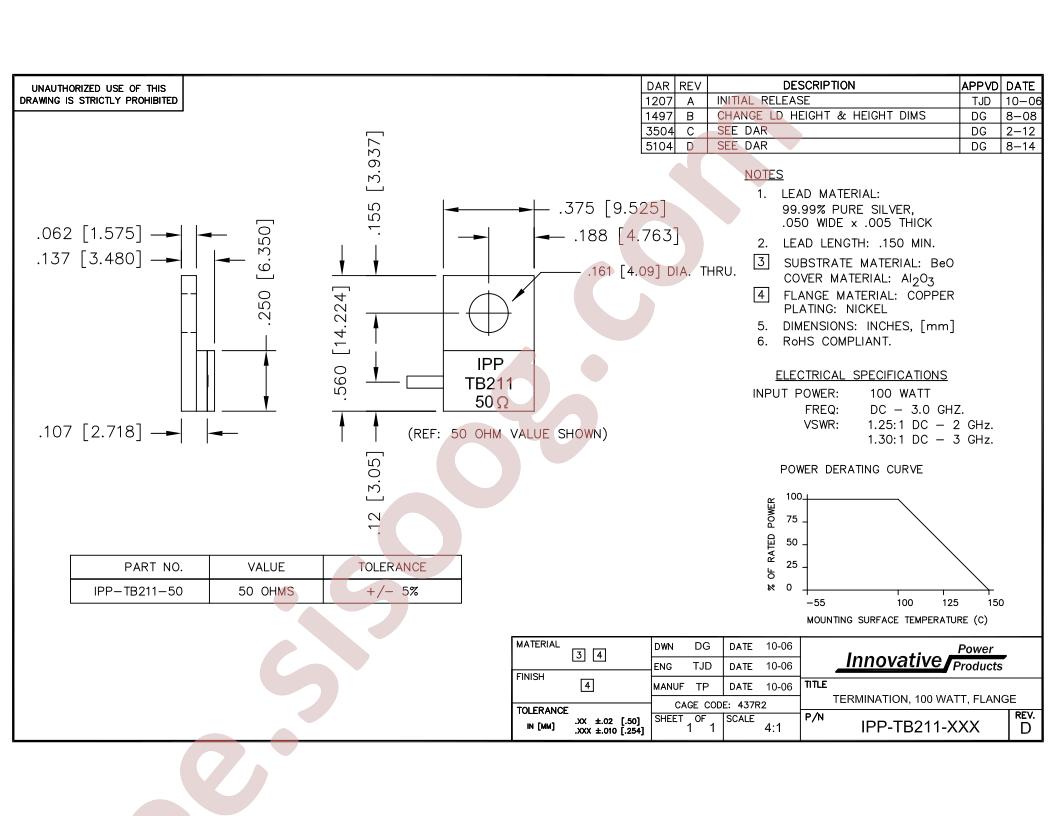 IPP-TB211-50