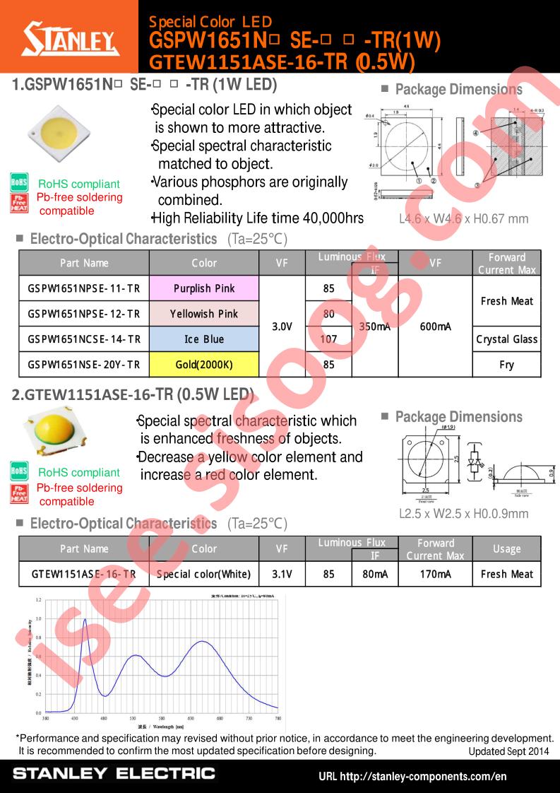 GSPW1651NPSE-11-TR