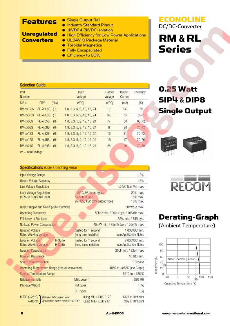 RM-0509S