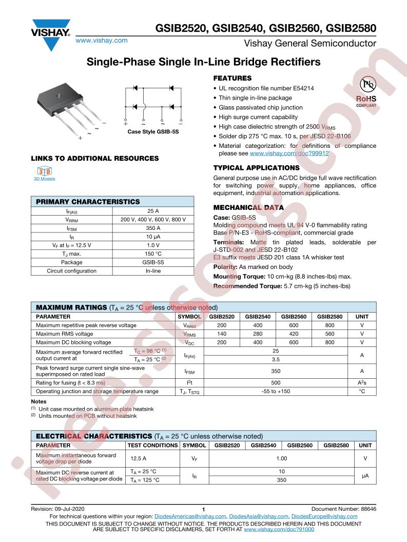 GSIB2520