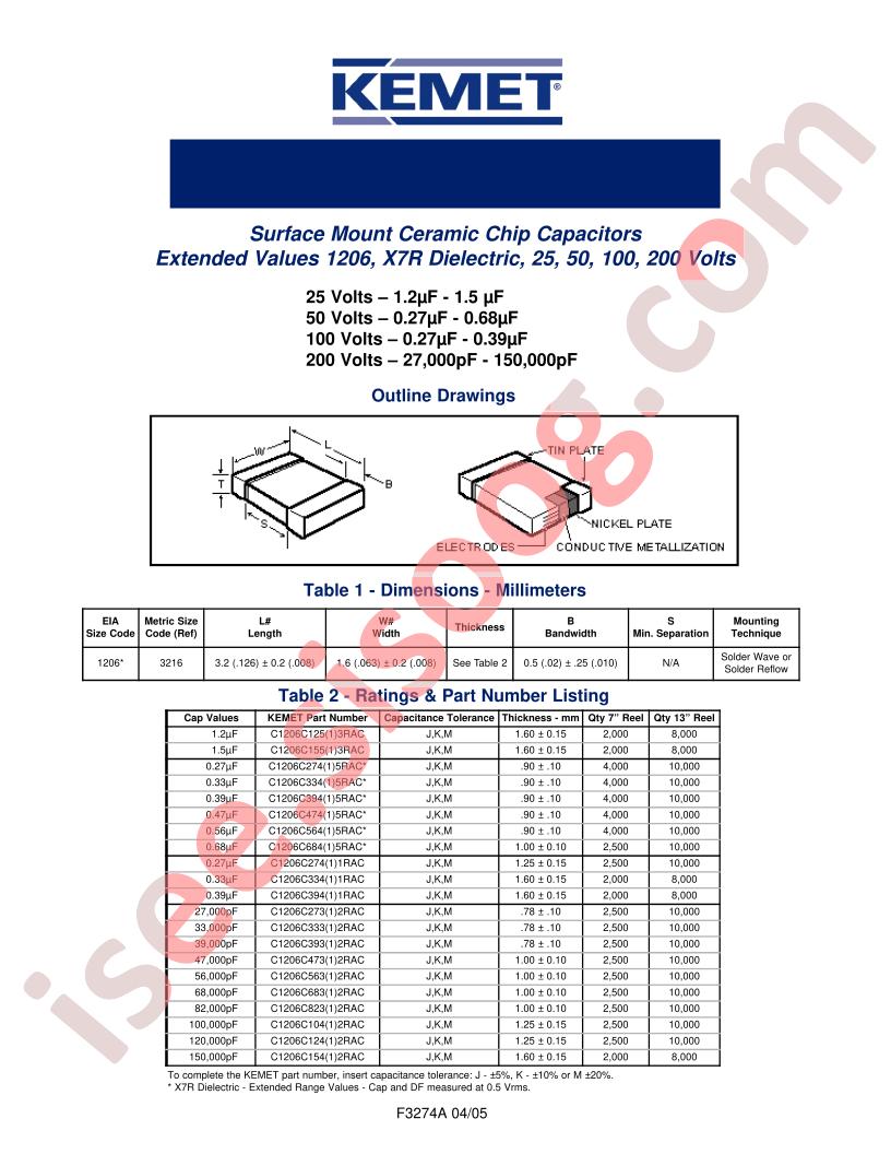 C1206C39312RAC