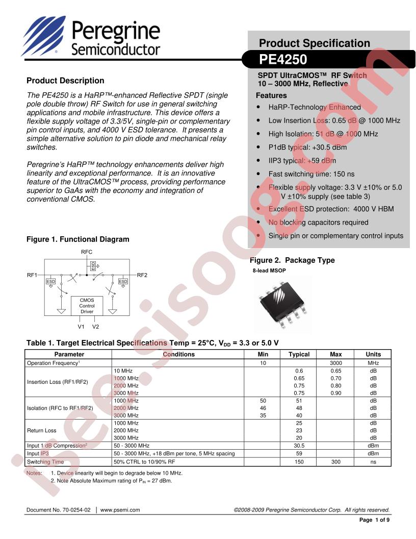 PE4250_15