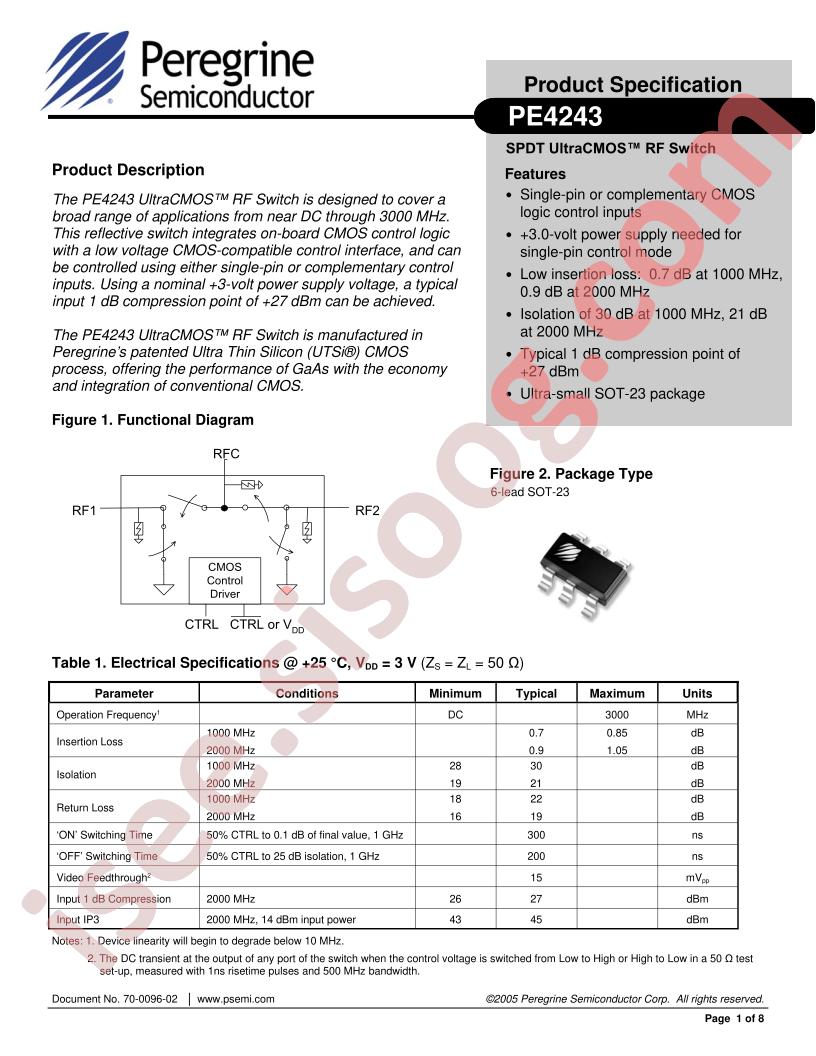 PE4243