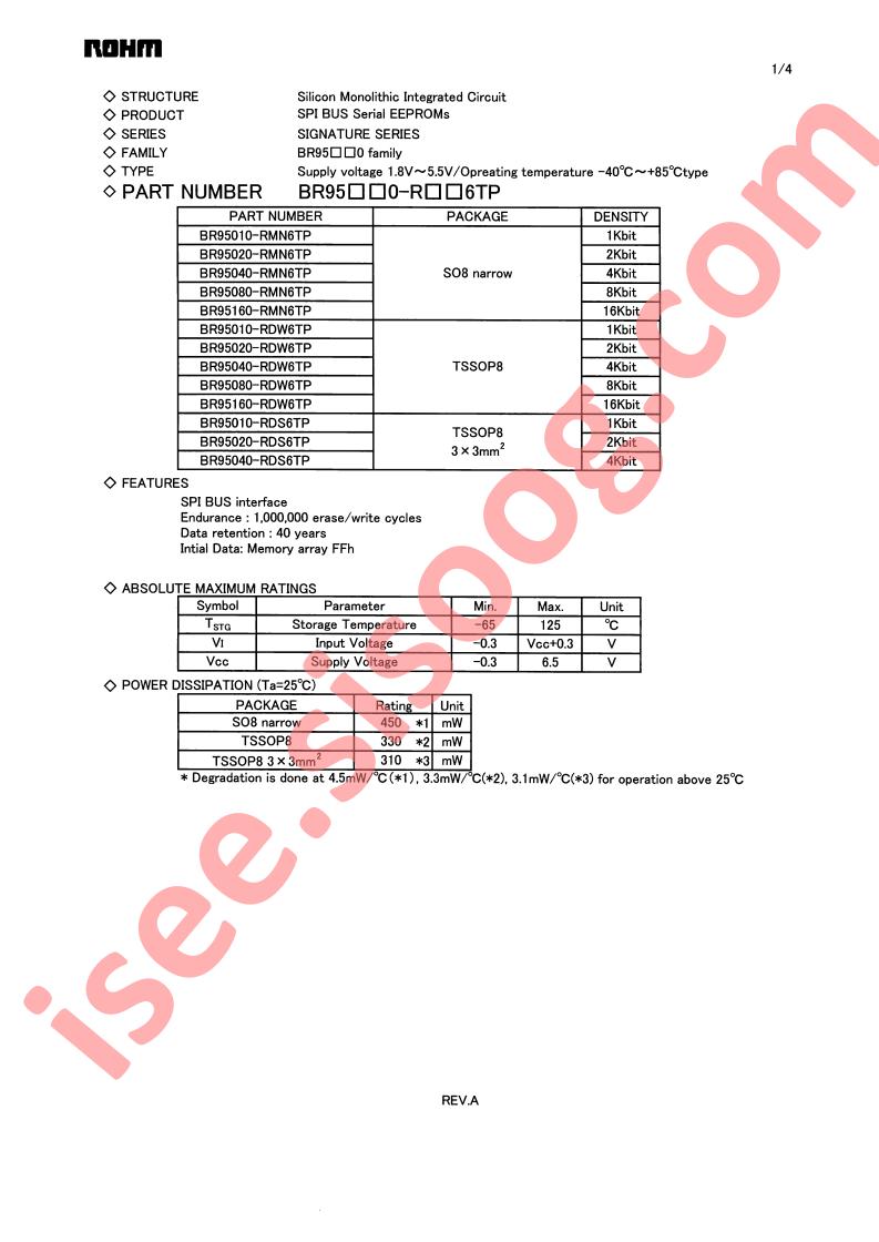 BR95020-RDW6TP