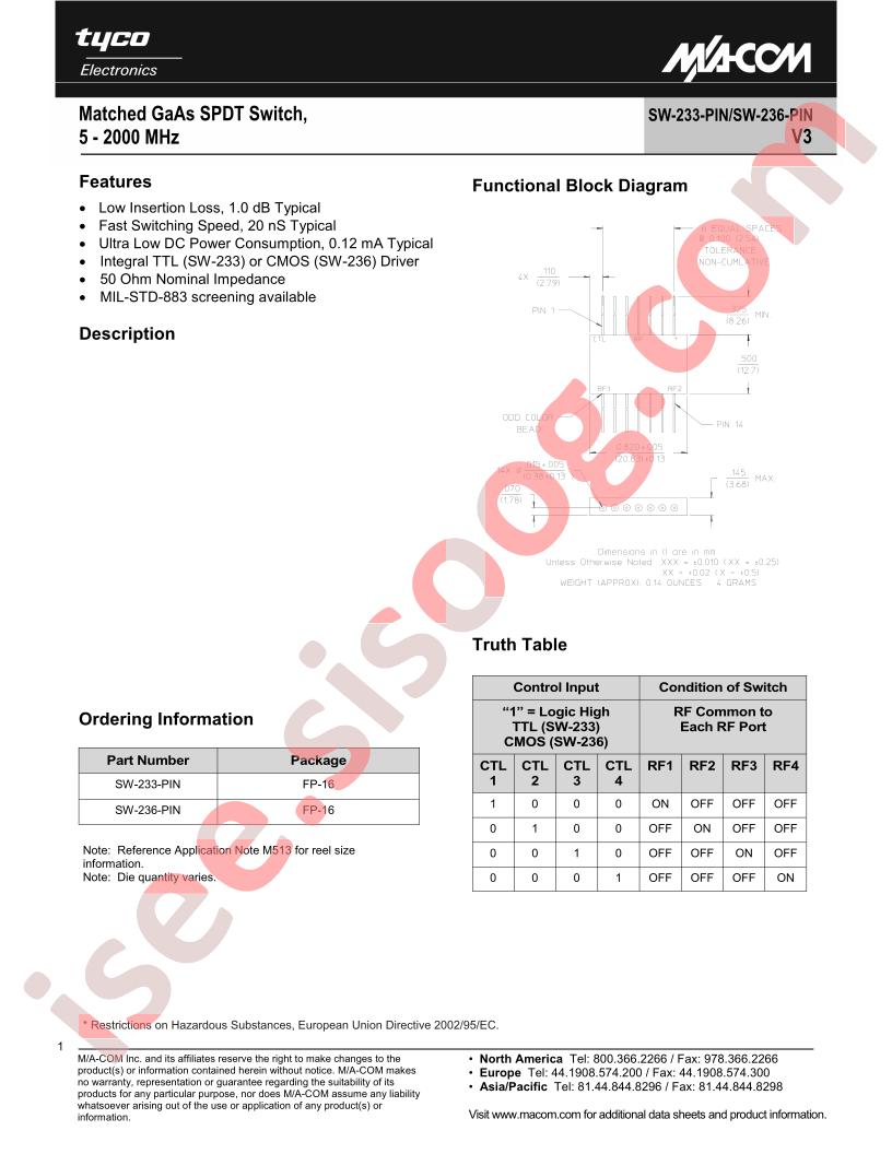 SW-233-PIN