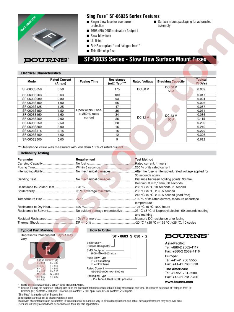 SF-0603S300