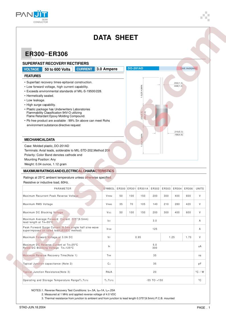 ER302