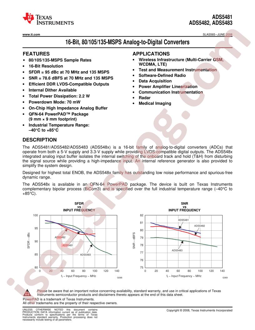 ADS5483IRGCT