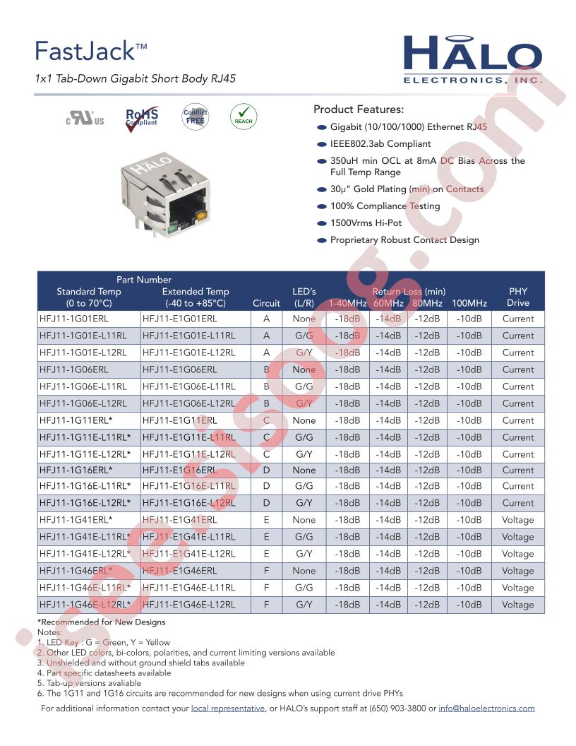 HFJ11-1G02ERL