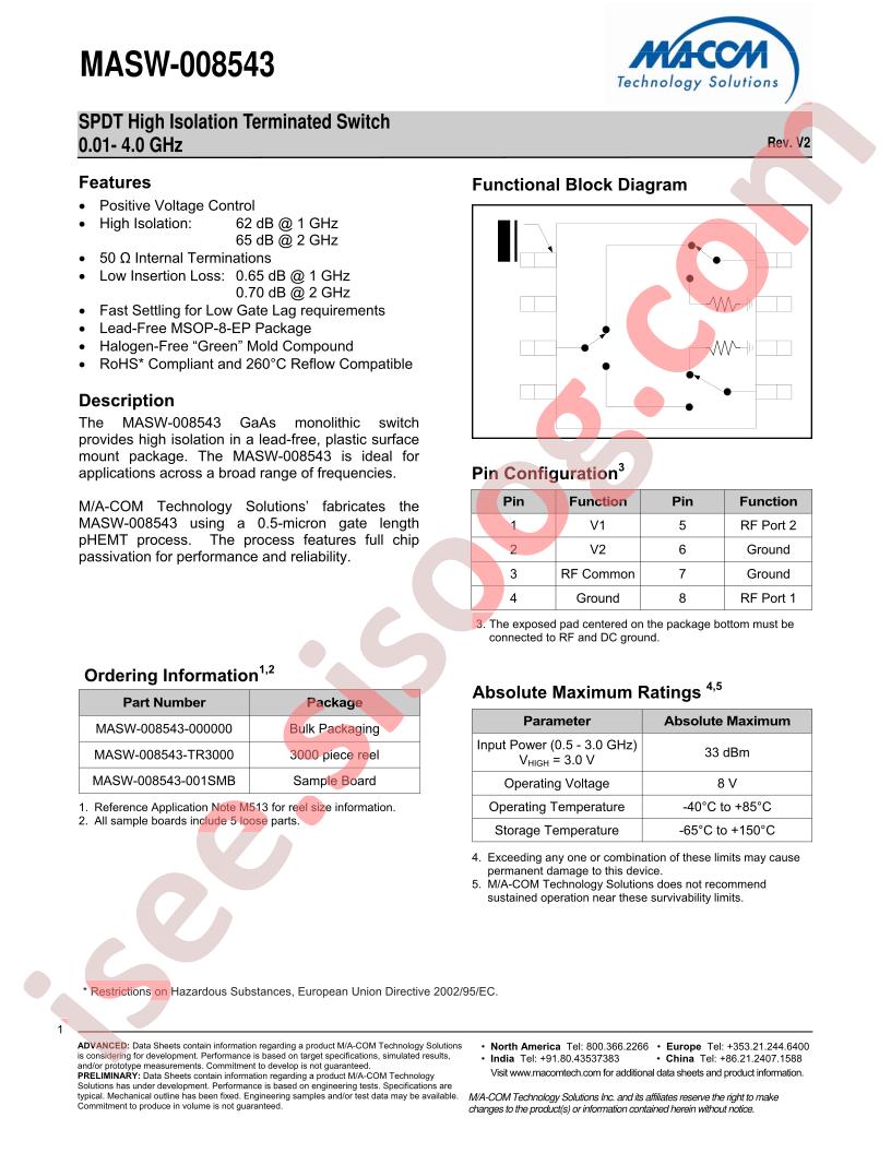 MASW-008543-TR3000