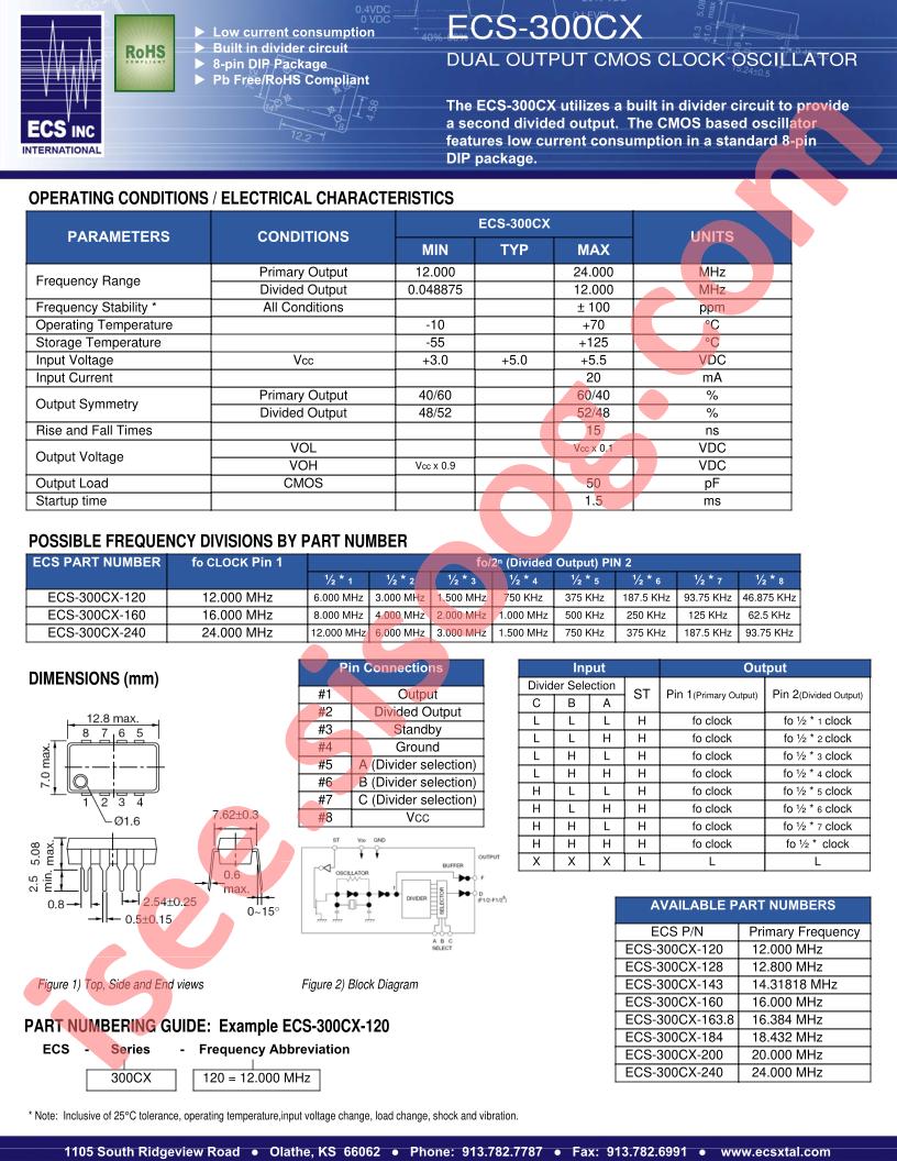 ECS-300CX-143