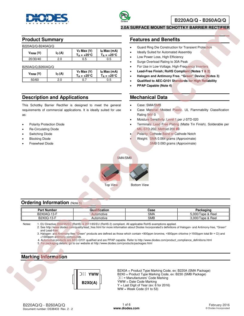 B220AQ