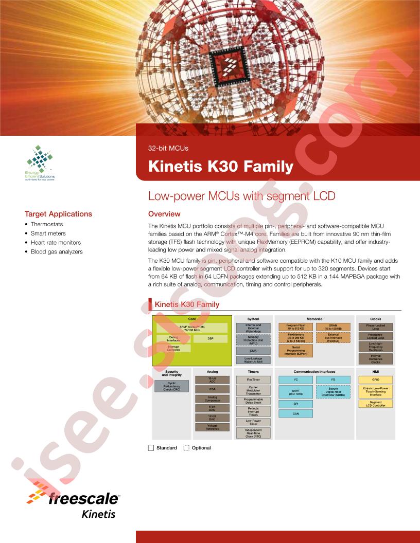 MK30DX128VYY7