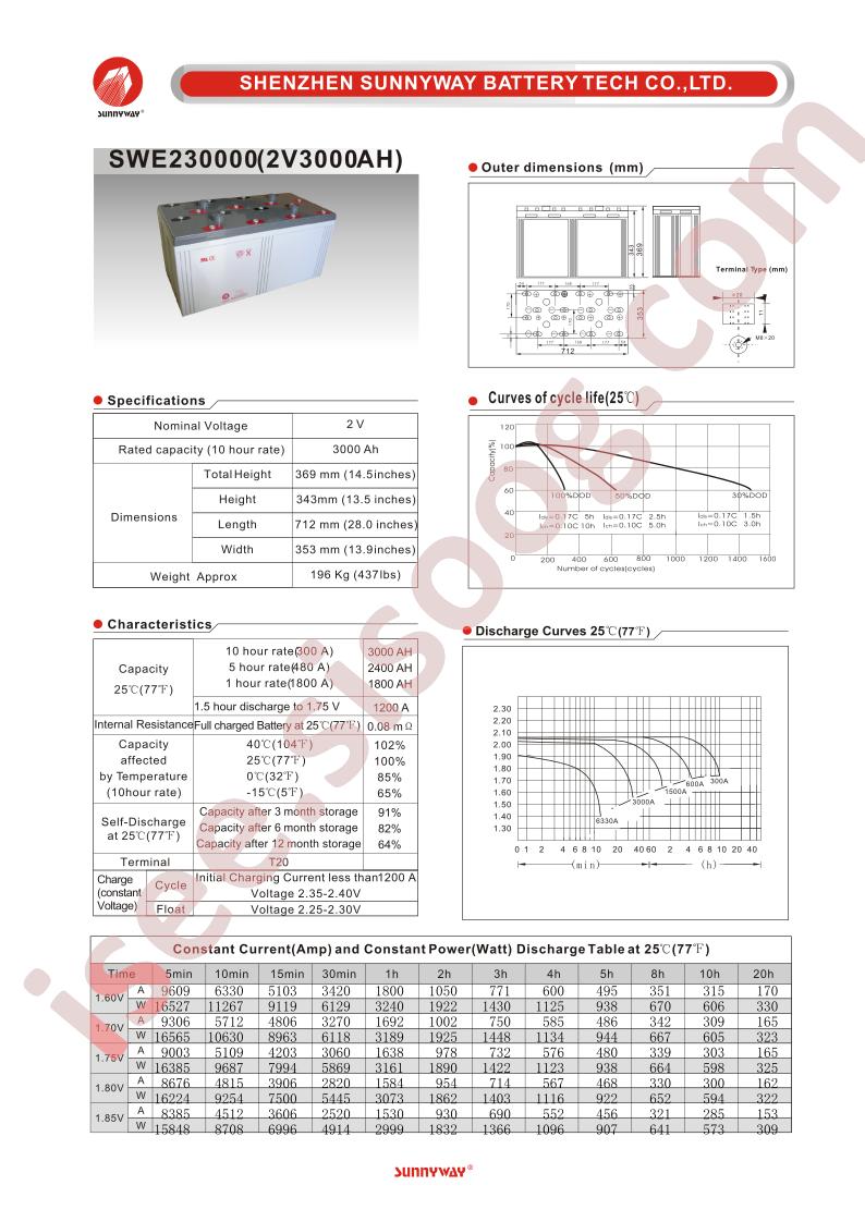SWE230000