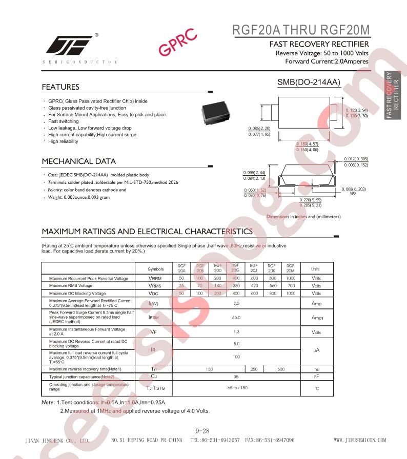 RGF20G