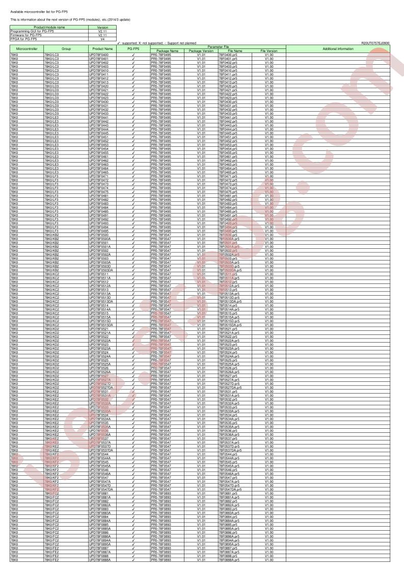 UPD78F1513A