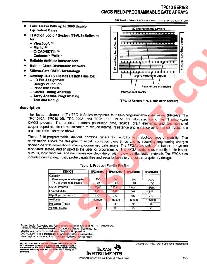 TPC1020AFN-084