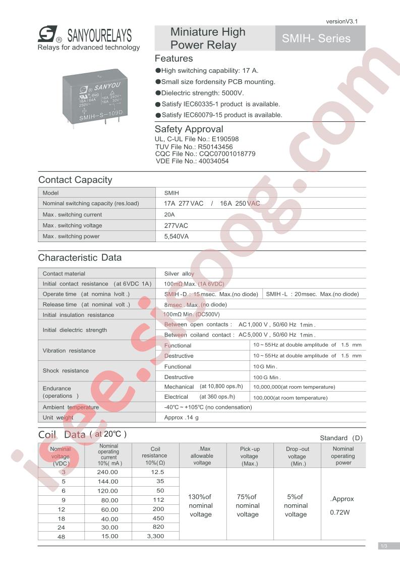 SMIH-S-103DM2-B