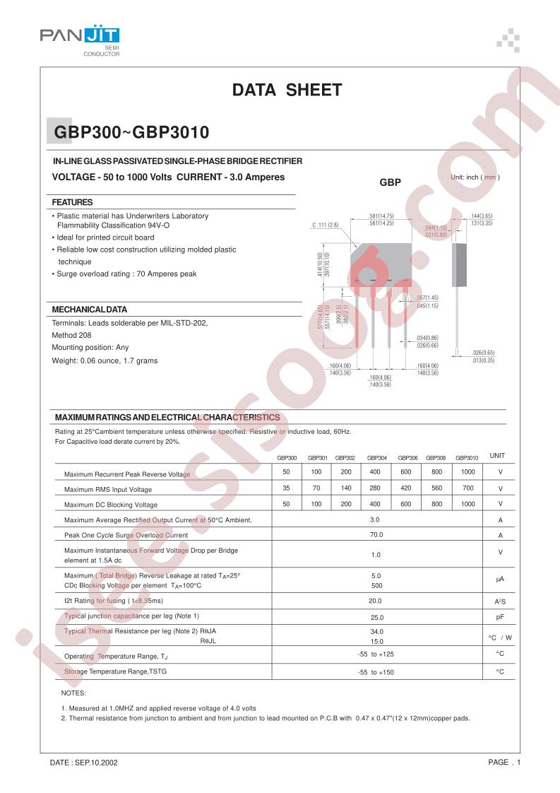 GBP302