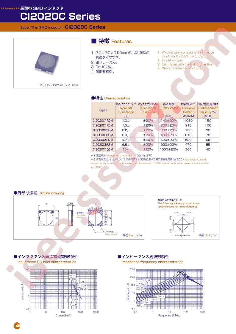 CI2020C2R2M