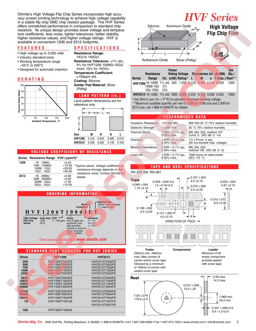 HVF1206T5002FE