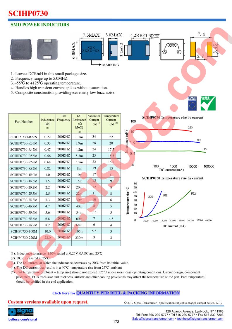 SCIHP0730-100M