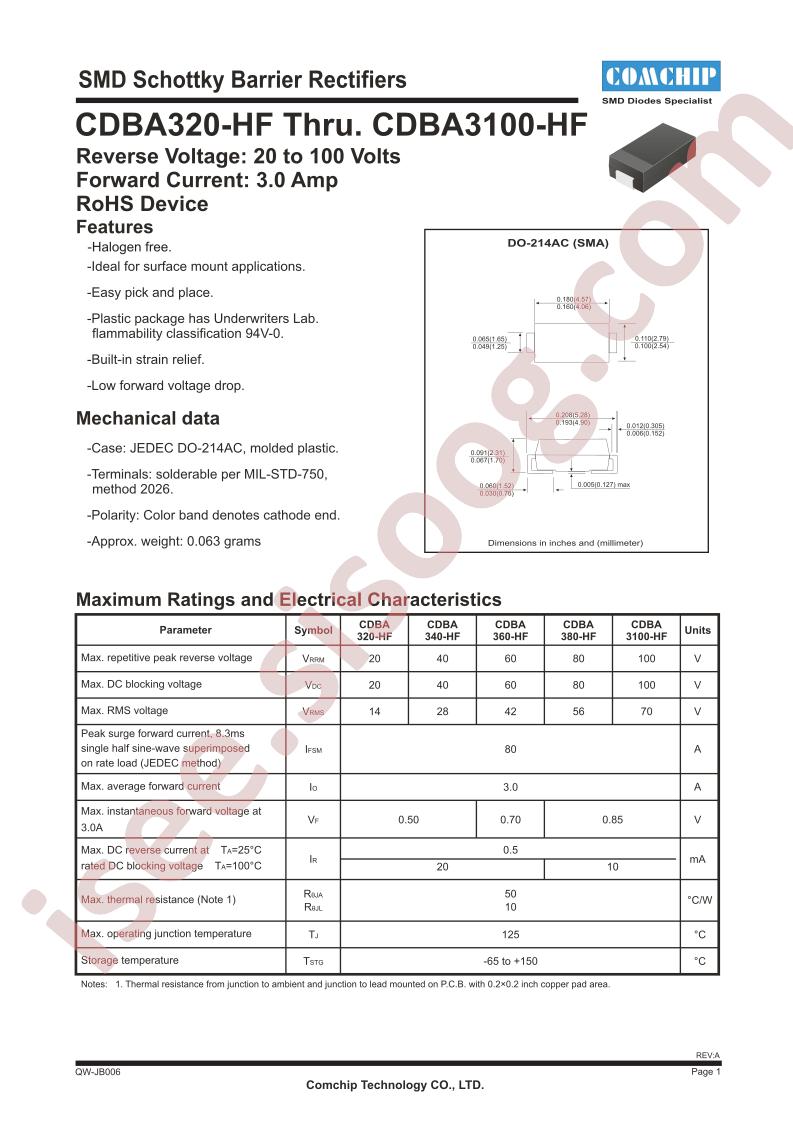 CDBA320-HF