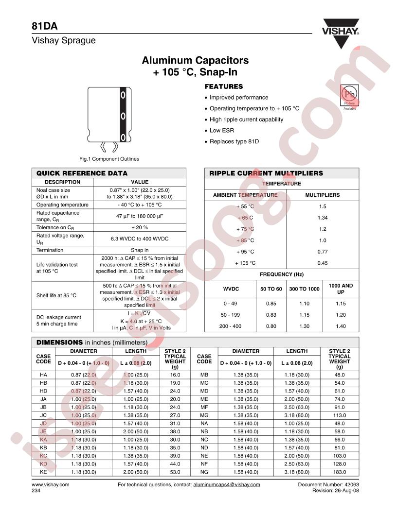 81DA561M250MB2D