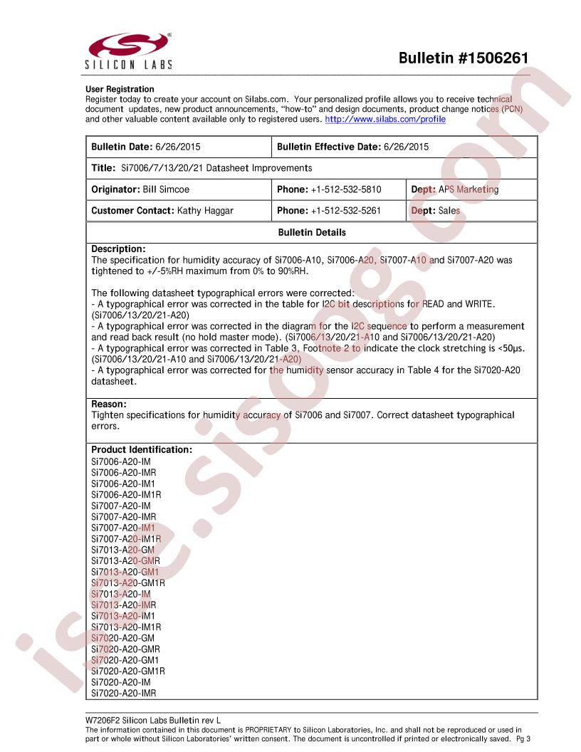 Si7006-A20-IMR