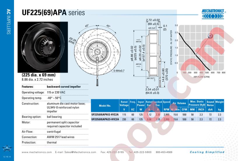 UF225(69)APA12-H1C2A