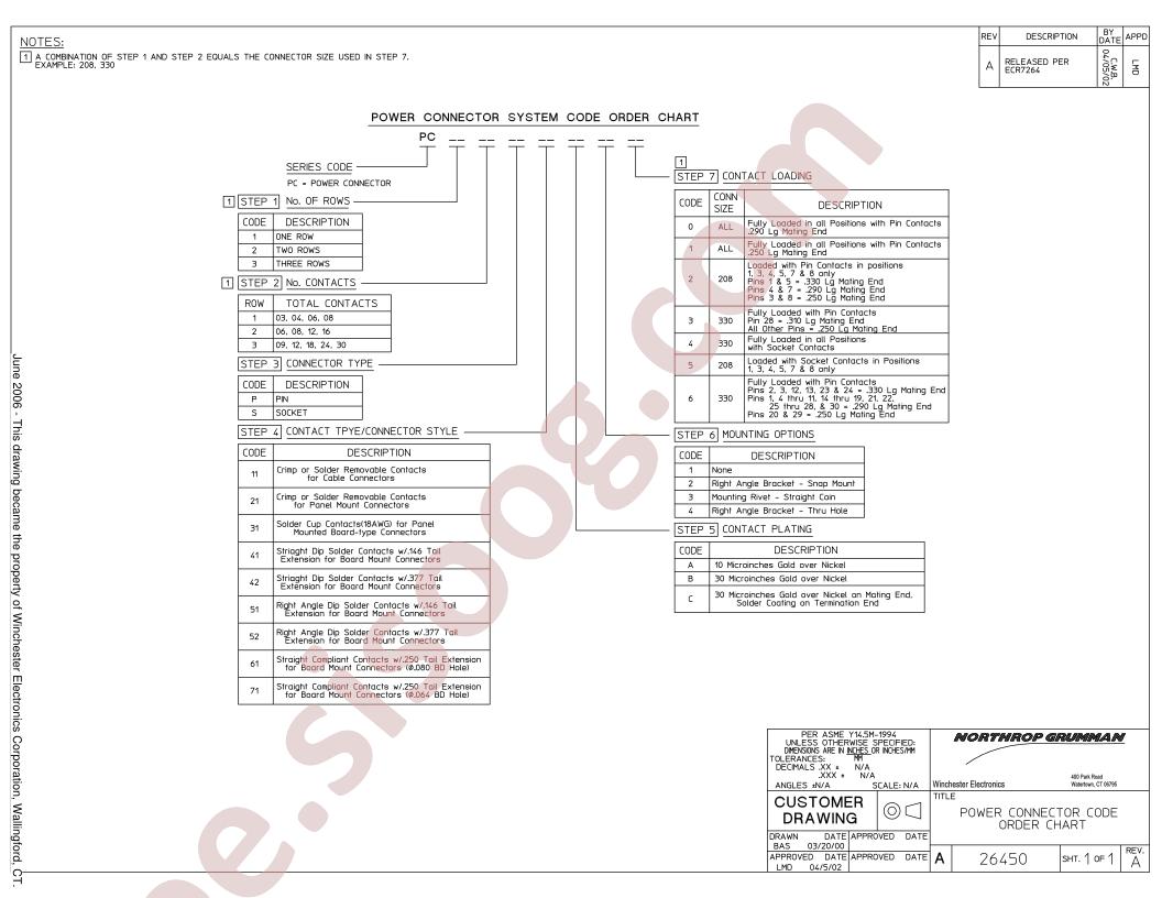 PC12P31A25