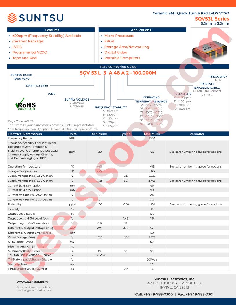 SQV53L2A17B
