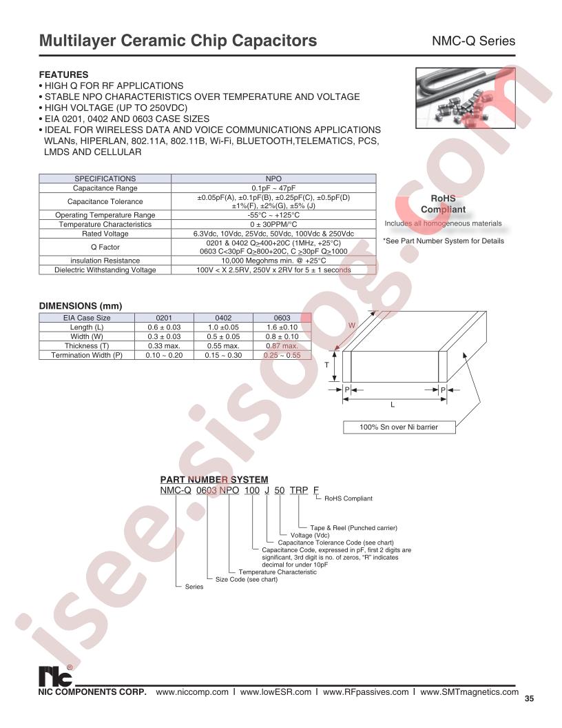 NMC-Q0201NPO4R825TRPF