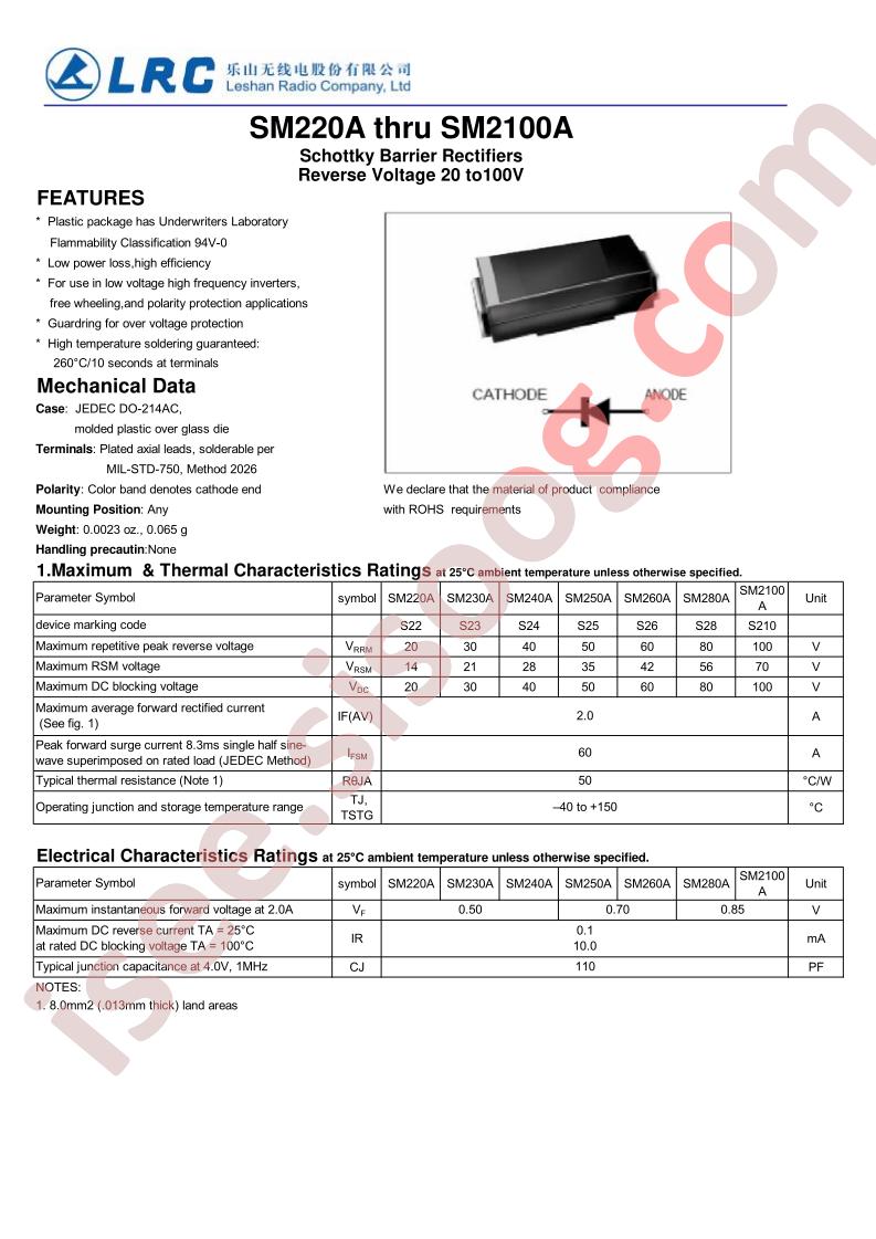 SM280A