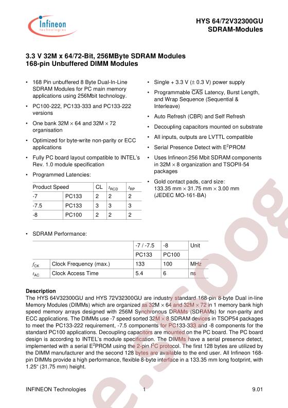 HYS64V32300GU