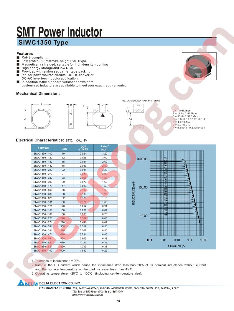 SIWC1350-102