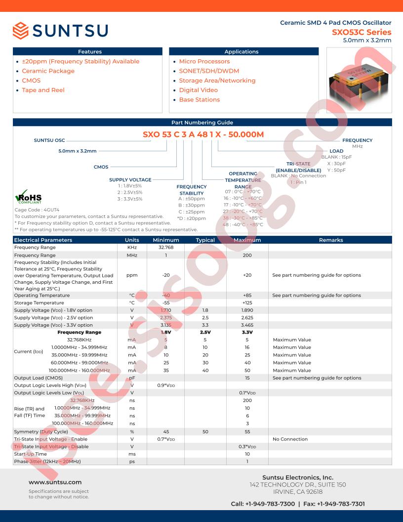 SXO53C