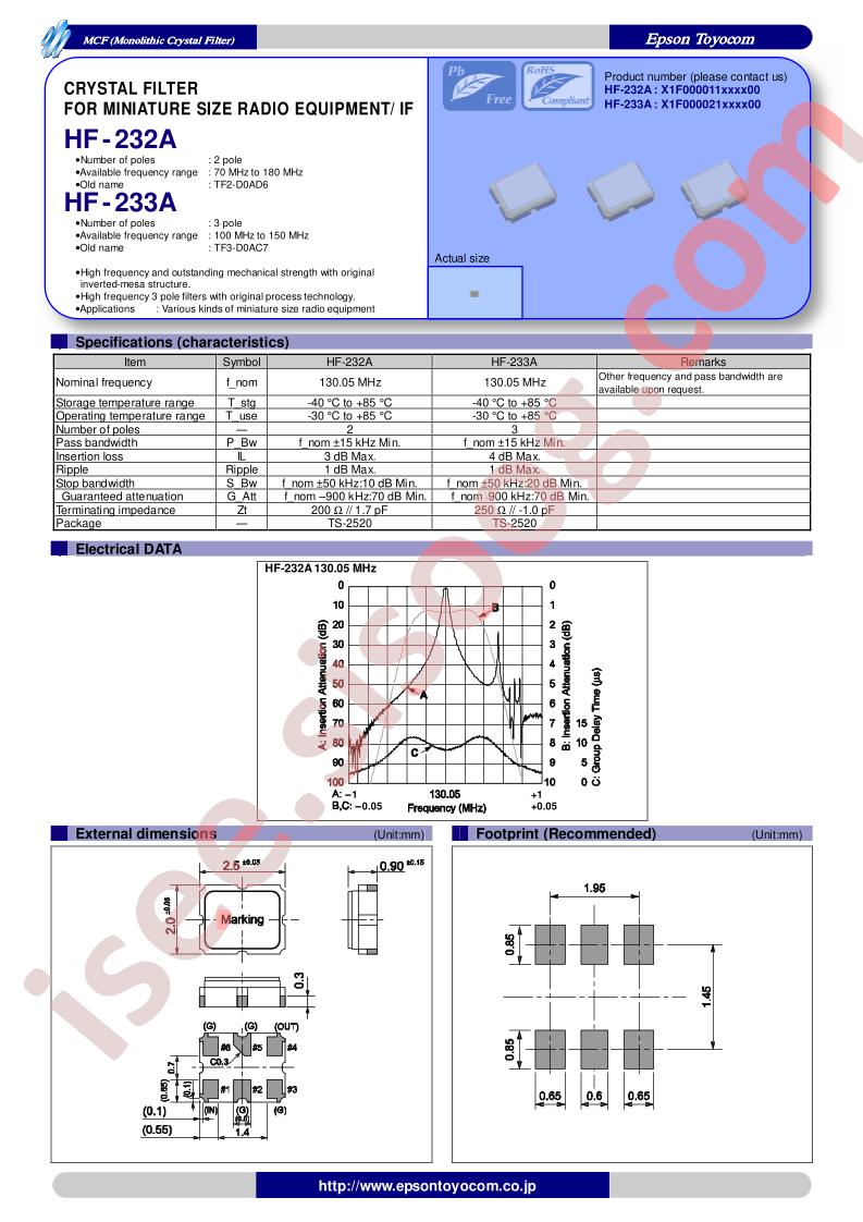 HF-233A