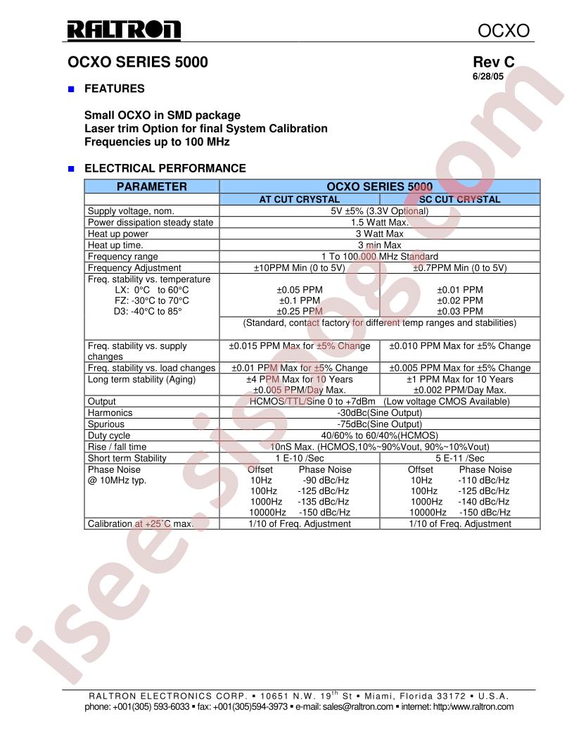 OX2550A