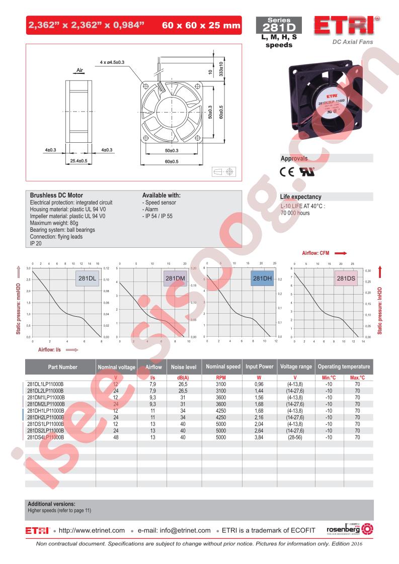 281DL1LP11000B