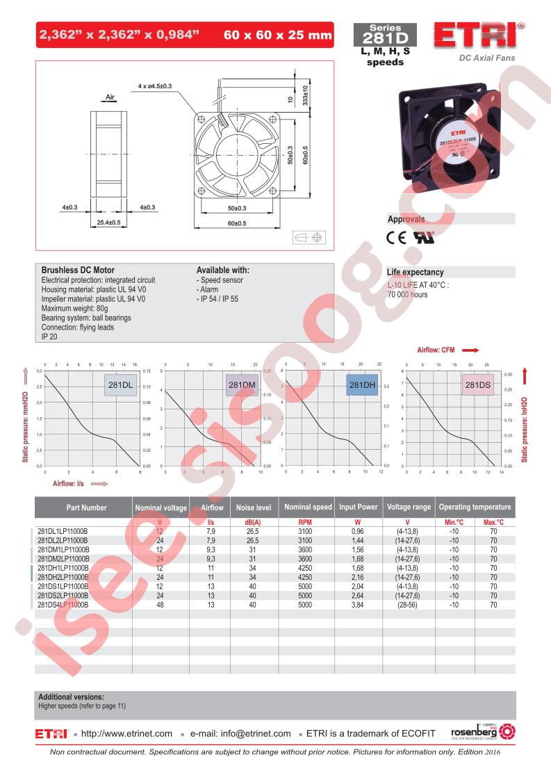 281DM2LP11000B