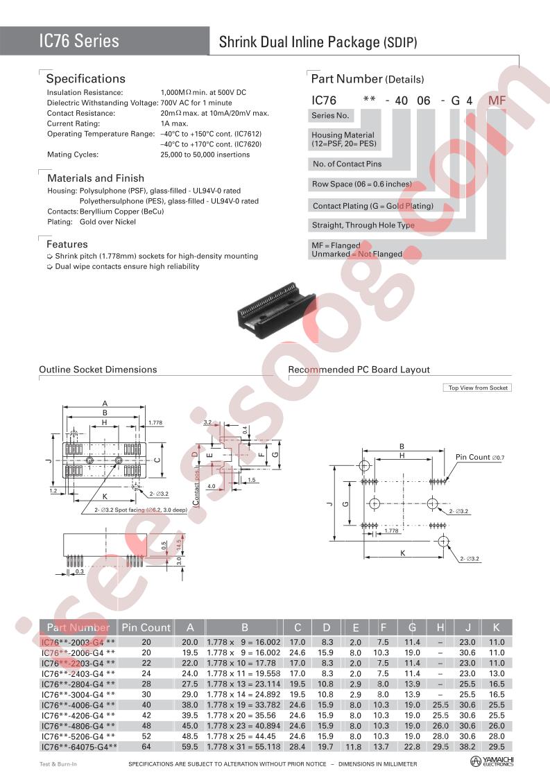 IC7620-5206-G4MF