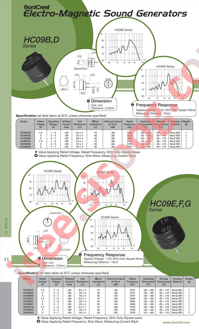 HC09B