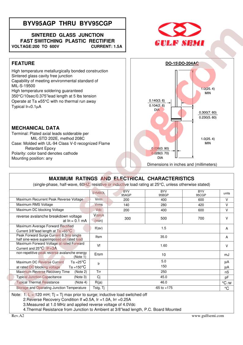 BYV95AGP