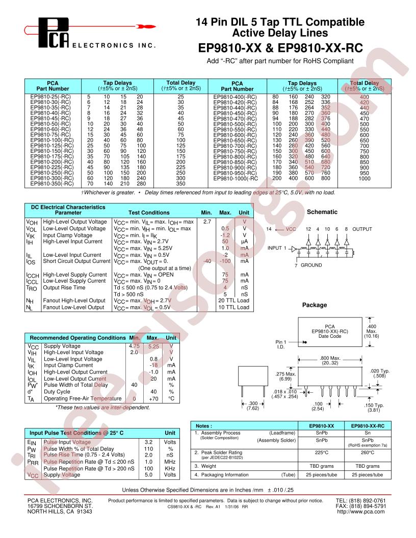 EP9810-440