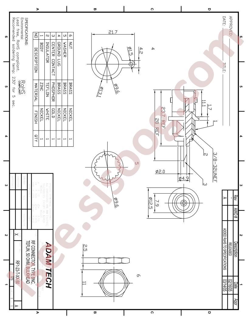 RF1-23-T-XX-50