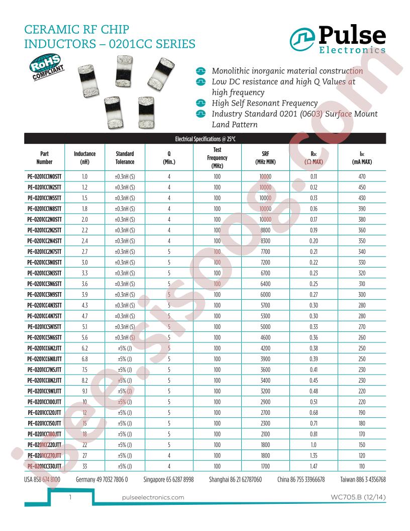 PE-0201CC390JTT