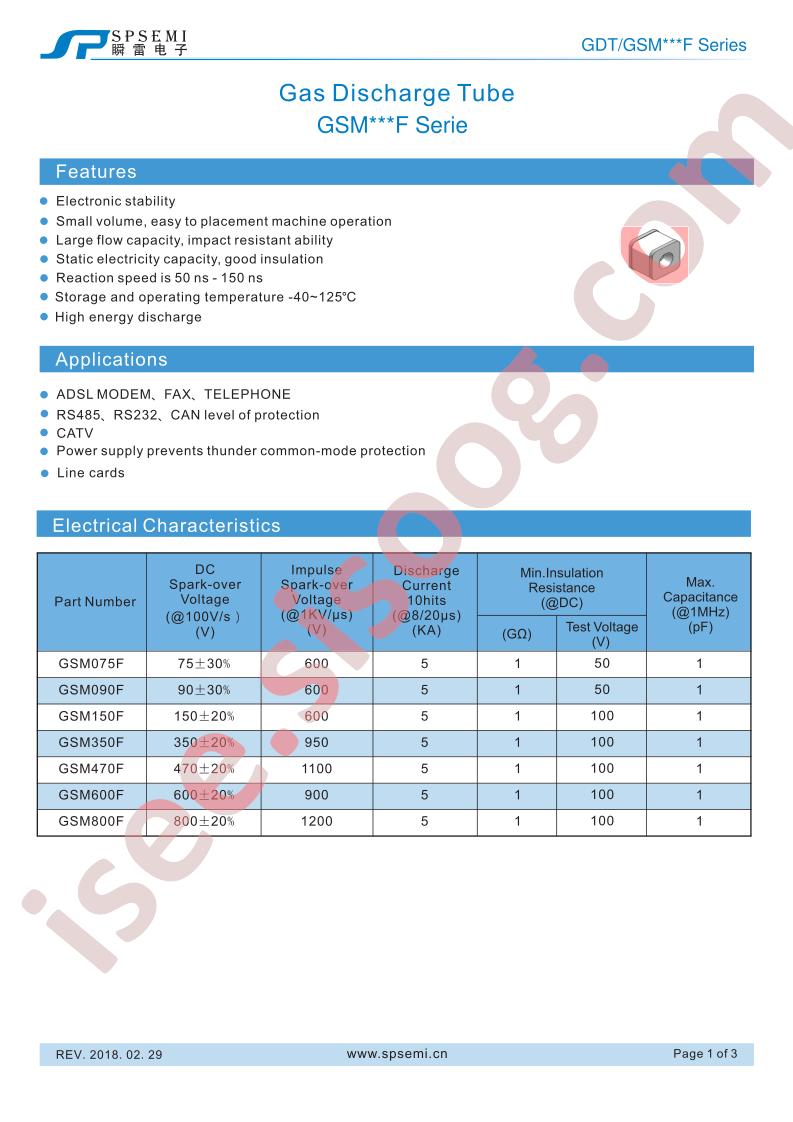 GSM075F